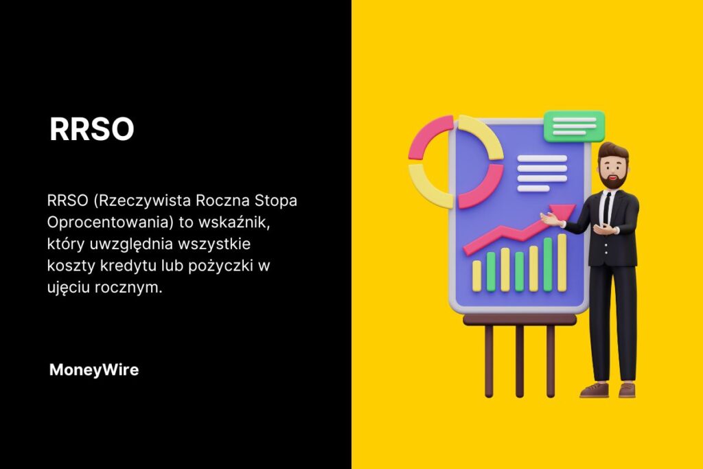 Co to jest RRSO i co ma wpływ na jego wysokość? 3 rrso co to