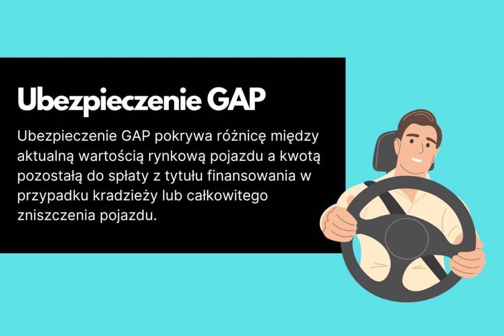 ubezpieczenie gap definicja